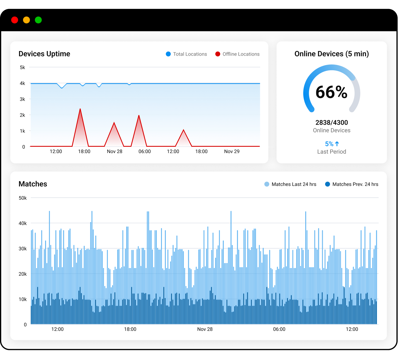 Data Analytics